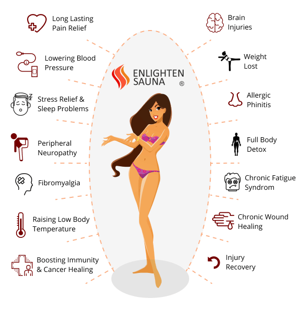 infrared sauna benefits